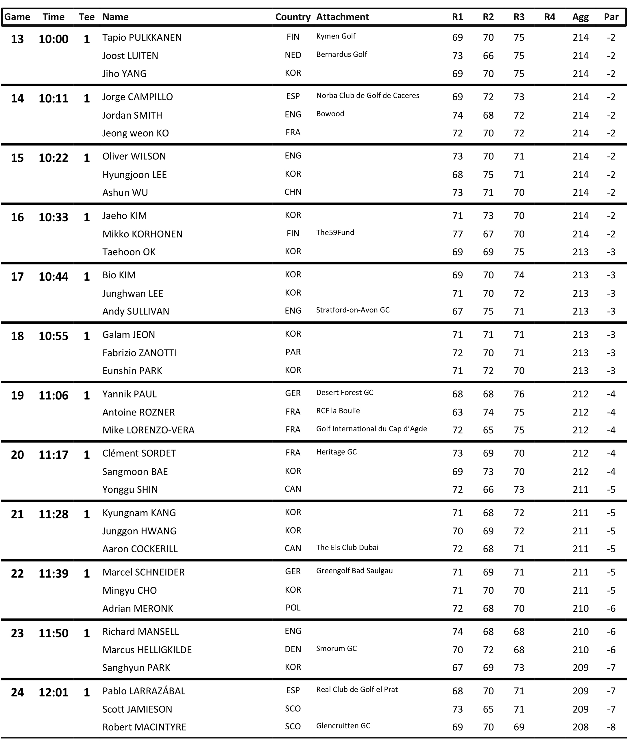 Korean Championship