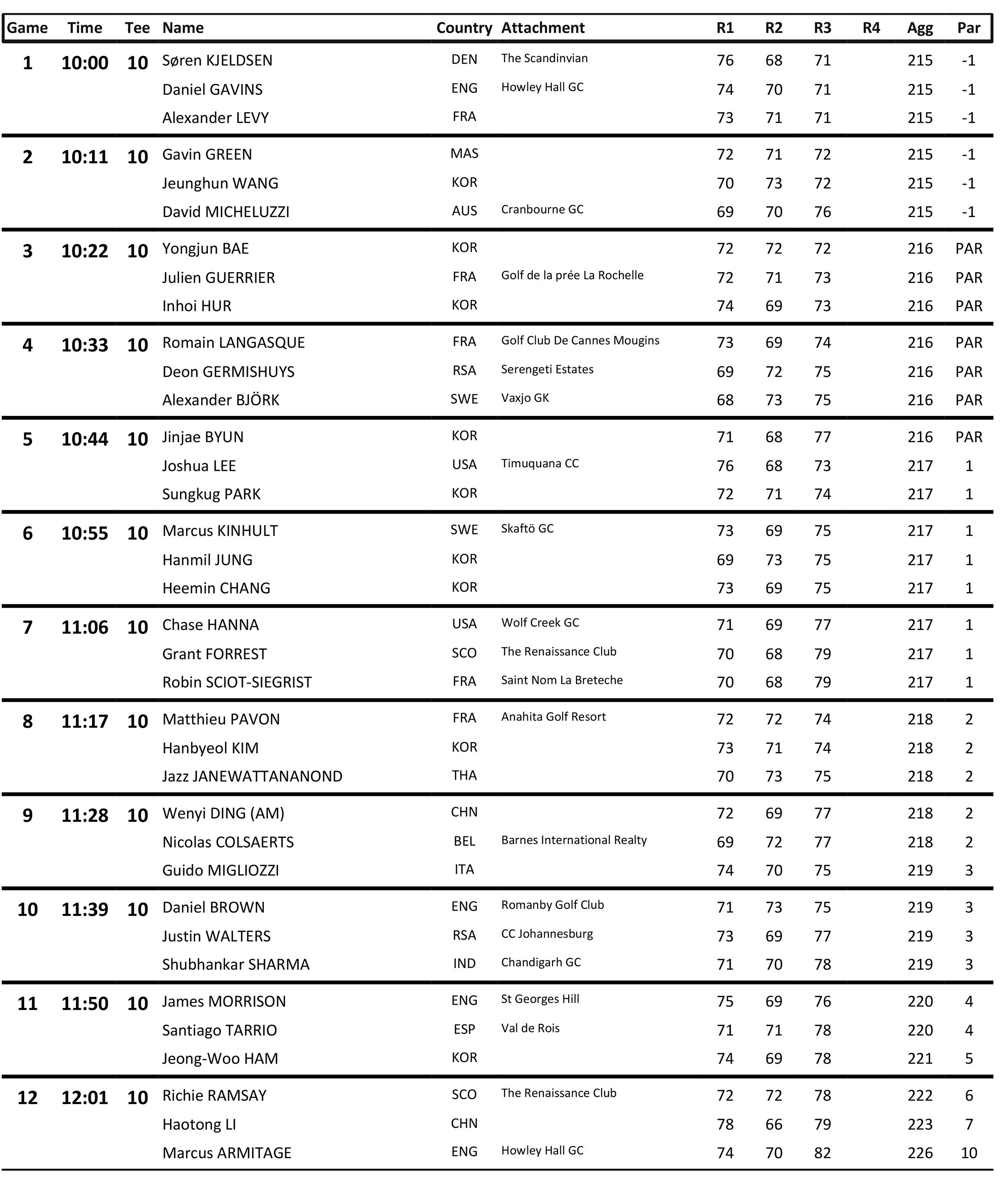 Korean Championship